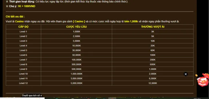 Lưu ý khi tham gia khuyến mãi King88