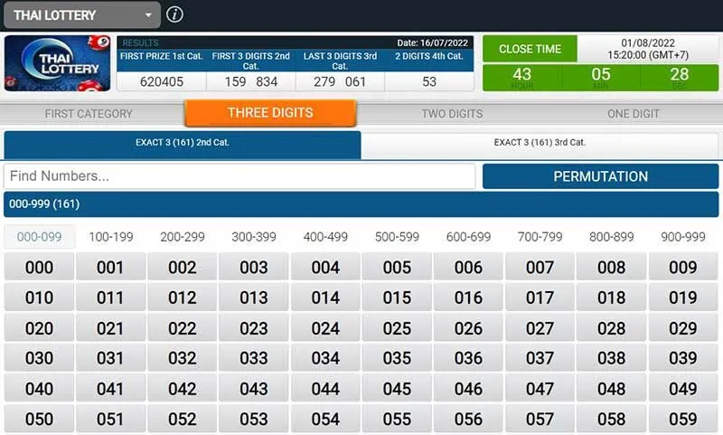 Hướng dẫn chi tiết quay xổ số Thái Lan King88