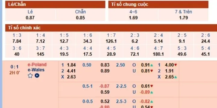 Giới thiệu chung về sảnh SBO thể thao King88