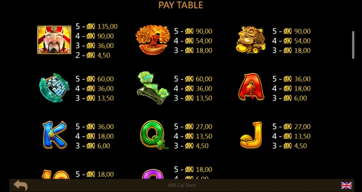 Cập nhật luật chơi Thần tài may mắn King88